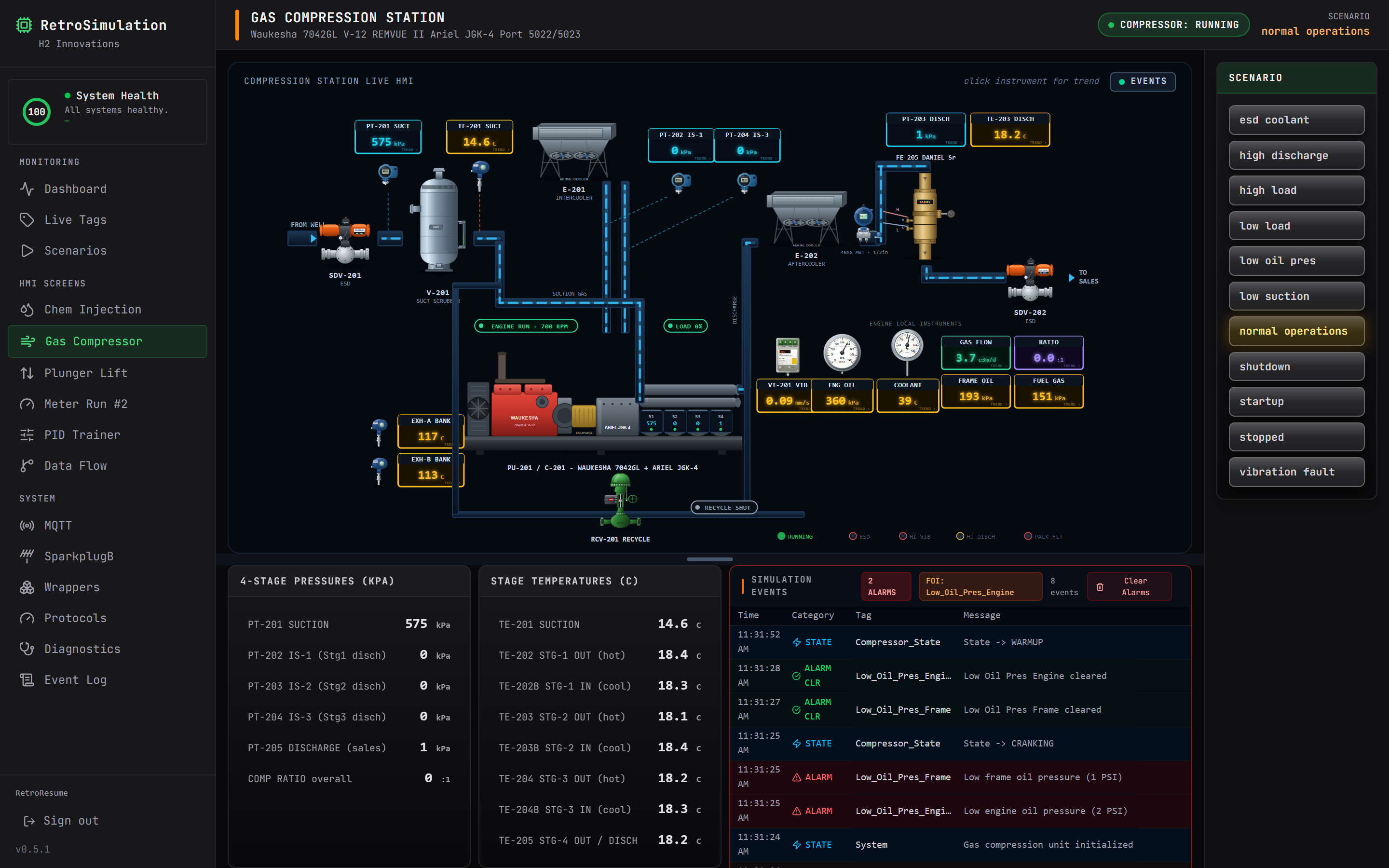 RetroSimulation: An Entire Wellsite, Built in Software
