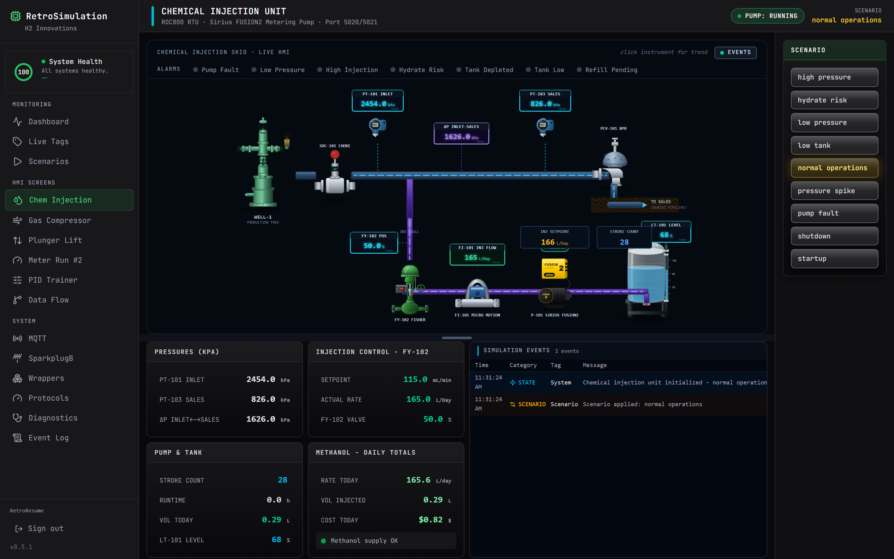 Chemical Injection operator screen